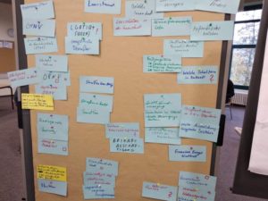 WBG Vorbereitung Kommunalwahl 2020